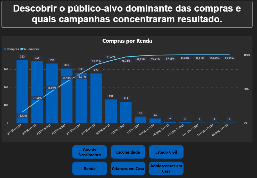 Imagem representando a visualização de dados